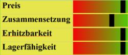 Maiskeimöl