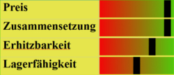 Sonnenblumenöl